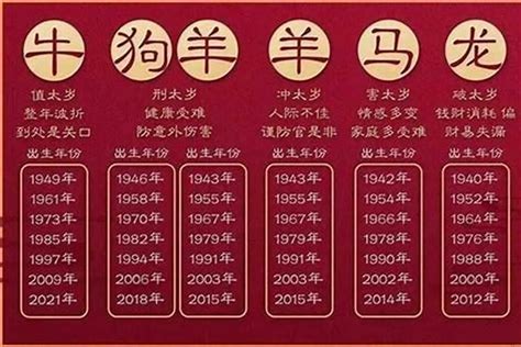 05年属|2005年出生的今年多大了 2005年属什么生肖多少岁